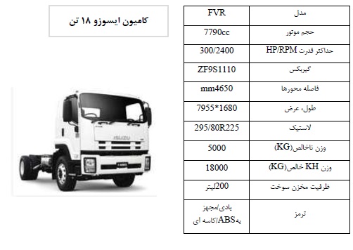 مجمع بهمن دیزل