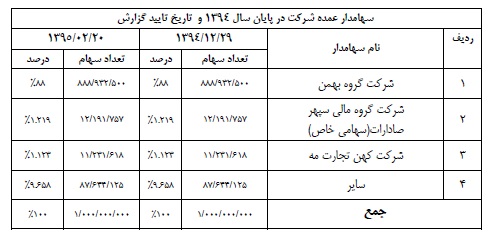 مجمع بهمن دیزل