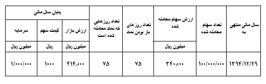 مجمع بهمن دیزل