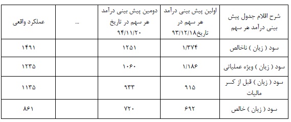 مجمع بهمن دیزل