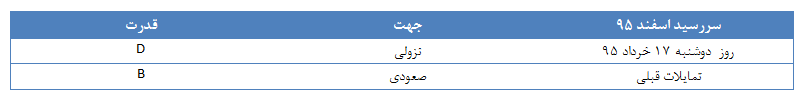 تحلیل بازار طلا و ارز