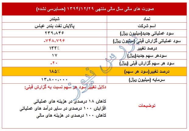 عملکرد خوب 