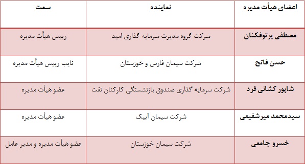 رکورد شکنی سیمان خاش در فروش و صادرات