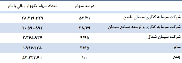 سیمان قائن متعالی ترین واحد صنعتی شرق کشور و پیشتاز در صنعت سیمان