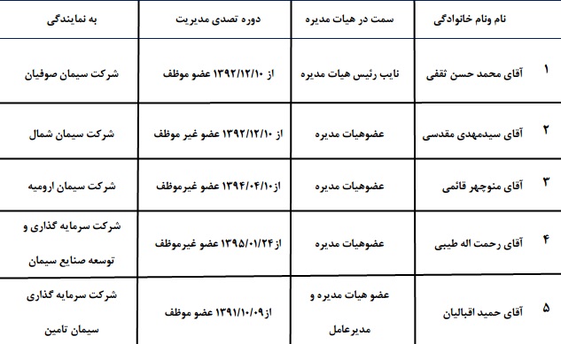 سیمان قائن متعالی ترین واحد صنعتی شرق کشور و پیشتاز در صنعت سیمان