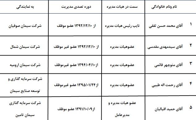 سیمان قائن متعالی ترین واحد صنعتی شرق کشور و پیشتاز در صنعت سیمان