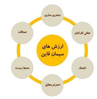 سیمان قائن متعالی ترین واحد صنعتی شرق کشور و پیشتاز در صنعت سیمان