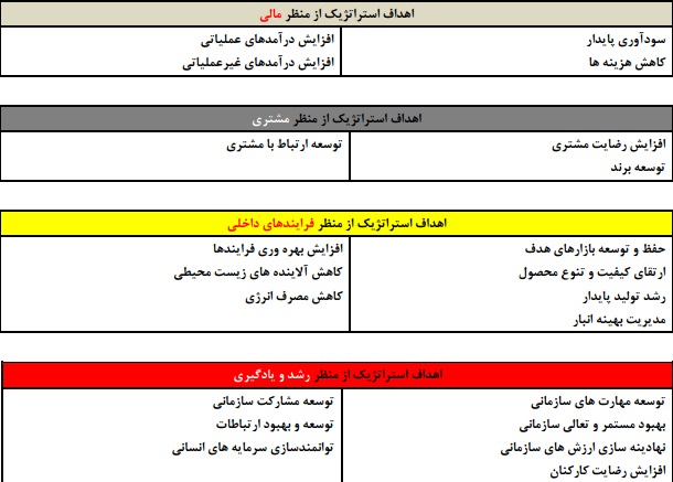 سیمان قائن متعالی ترین واحد صنعتی شرق کشور و پیشتاز در صنعت سیمان