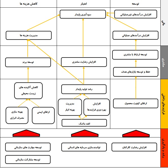 سیمان قائن متعالی ترین واحد صنعتی شرق کشور و پیشتاز در صنعت سیمان