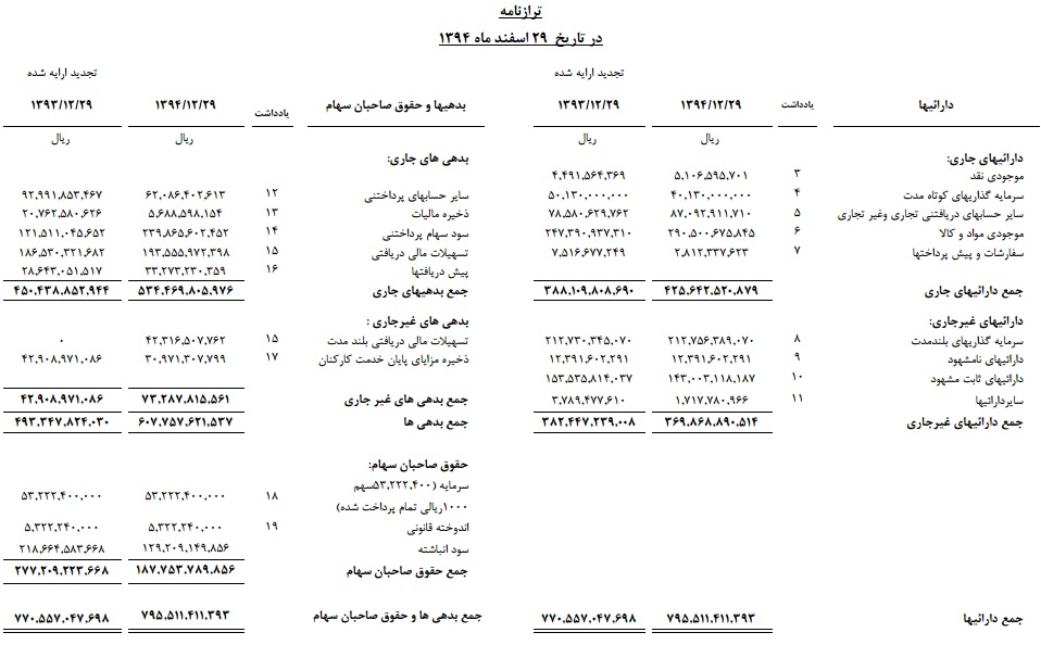 سیمان قائن متعالی ترین واحد صنعتی شرق کشور و پیشتاز در صنعت سیمان