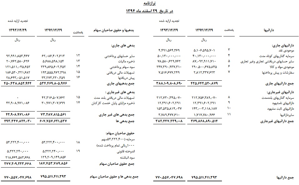 سیمان قائن متعالی ترین واحد صنعتی شرق کشور و پیشتاز در صنعت سیمان