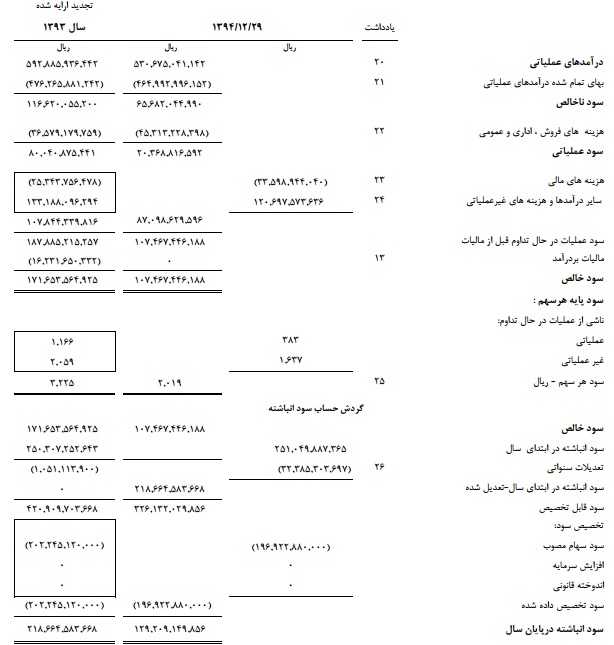 سیمان قائن متعالی ترین واحد صنعتی شرق کشور و پیشتاز در صنعت سیمان