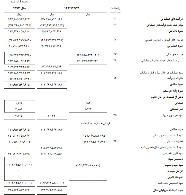 سیمان قائن متعالی ترین واحد صنعتی شرق کشور و پیشتاز در صنعت سیمان