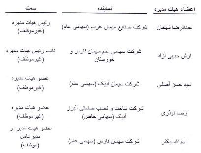 حفظ سود پیش بینی شده، تحقق و ارتقای EPS با مدیریت موفق در کاهش هزینه ها