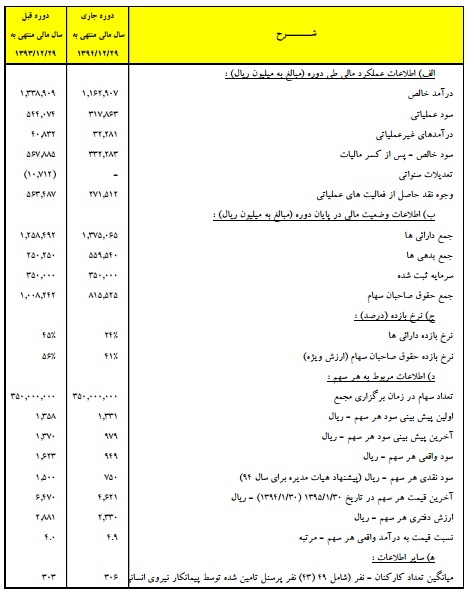 حفظ سود پیش بینی شده، تحقق و ارتقای EPS با مدیریت موفق در کاهش هزینه ها