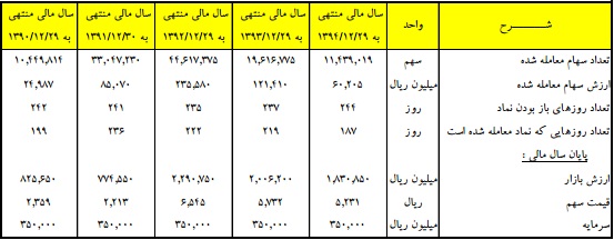 حفظ سود پیش بینی شده، تحقق و ارتقای EPS با مدیریت موفق در کاهش هزینه ها