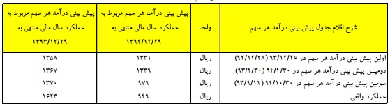 حفظ سود پیش بینی شده، تحقق و ارتقای EPS با مدیریت موفق در کاهش هزینه ها