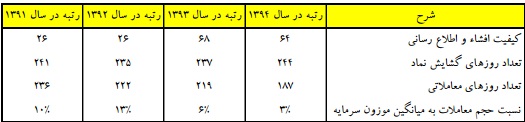 حفظ سود پیش بینی شده، تحقق و ارتقای EPS با مدیریت موفق در کاهش هزینه ها