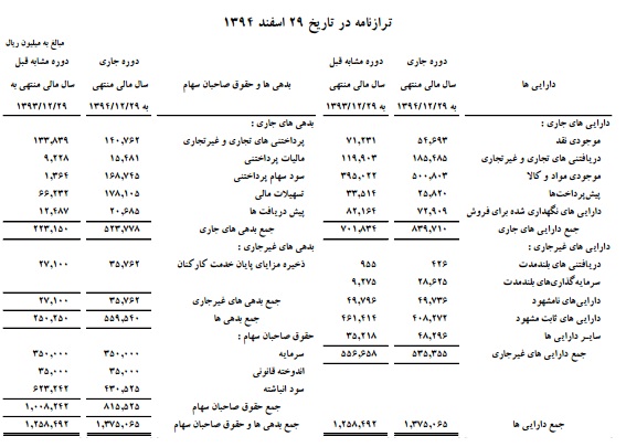 حفظ سود پیش بینی شده، تحقق و ارتقای EPS با مدیریت موفق در کاهش هزینه ها