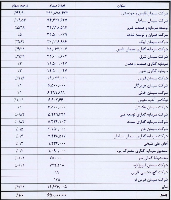 واحد نمونه کیفیت، صادرکننده نمونه کشور و مدیریت موفق کنترل هزینه‌ها