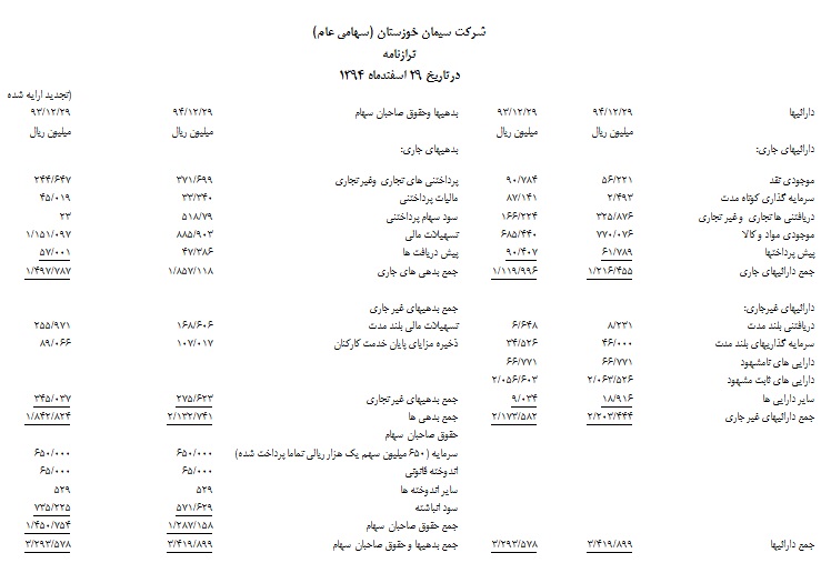 واحد نمونه کیفیت، صادرکننده نمونه کشور و مدیریت موفق کنترل هزینه‌ها