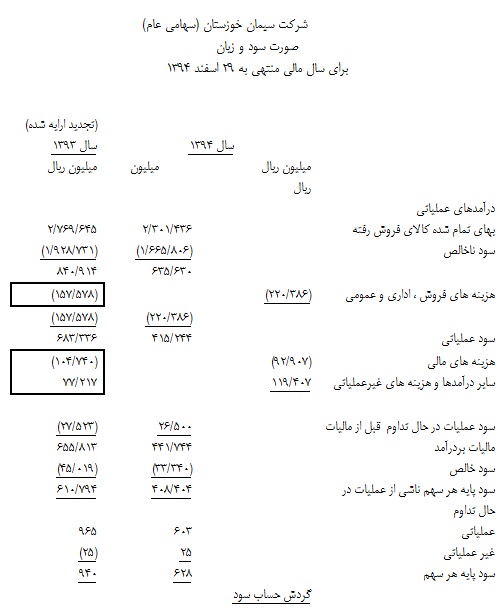 واحد نمونه کیفیت، صادرکننده نمونه کشور و مدیریت موفق کنترل هزینه‌ها