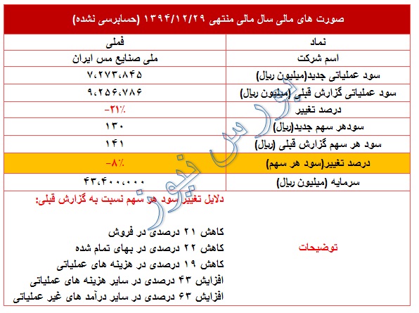 عملکرد ضعیف 