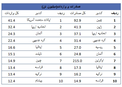 ذوب آهن از دریچه تحلیل بنیادی ذوب آهن از دریچه تحلیل بنیادی