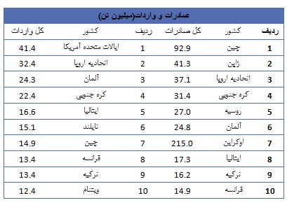 ذوب آهن از دریچه تحلیل بنیادی