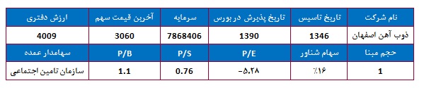 ذوب آهن از دریچه تحلیل بنیادی ذوب آهن از دریچه تحلیل بنیادی
