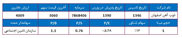 ذوب آهن از دریچه تحلیل بنیادی