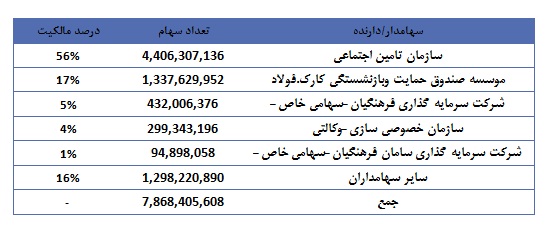 ذوب آهن از دریچه تحلیل بنیادی