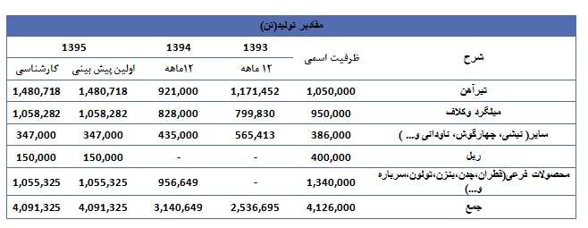 ذوب آهن از دریچه تحلیل بنیادی