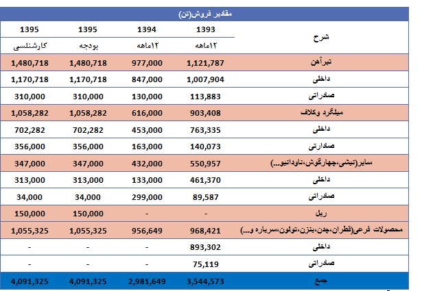 ذوب آهن از دریچه تحلیل بنیادی ذوب آهن از دریچه تحلیل بنیادی