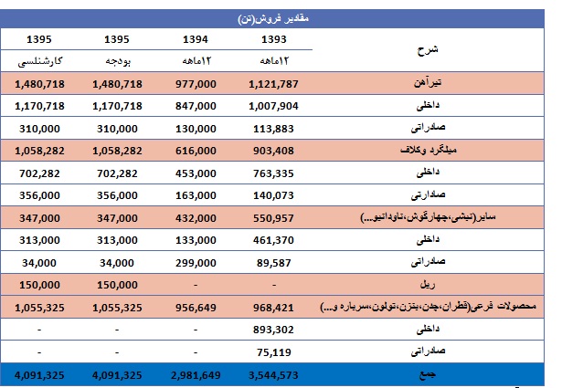 ذوب آهن از دریچه تحلیل بنیادی