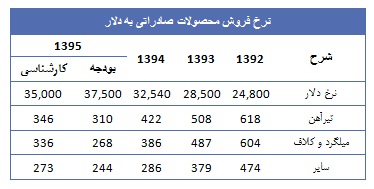 ذوب آهن از دریچه تحلیل بنیادی ذوب آهن از دریچه تحلیل بنیادی
