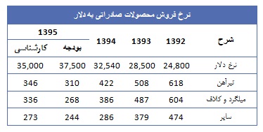 ذوب آهن از دریچه تحلیل بنیادی