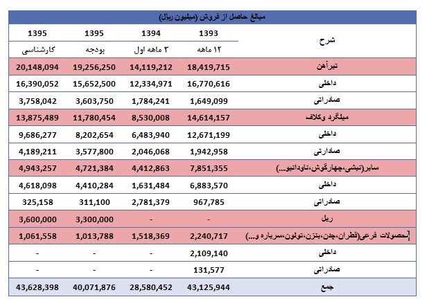 ذوب آهن از دریچه تحلیل بنیادی ذوب آهن از دریچه تحلیل بنیادی