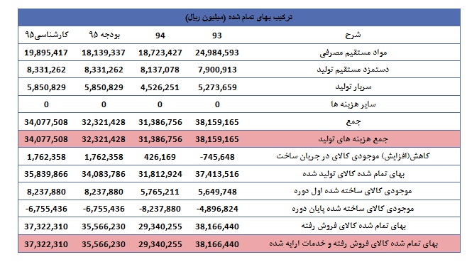 ذوب آهن از دریچه تحلیل بنیادی ذوب آهن از دریچه تحلیل بنیادی