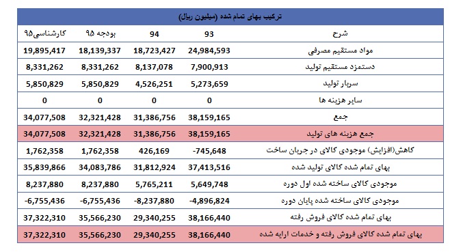 ذوب آهن از دریچه تحلیل بنیادی