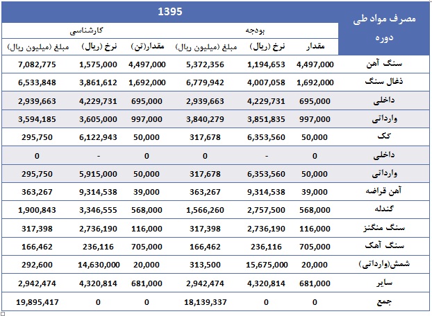 ذوب آهن از دریچه تحلیل بنیادی