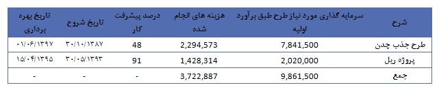 ذوب آهن از دریچه تحلیل بنیادی ذوب آهن از دریچه تحلیل بنیادی