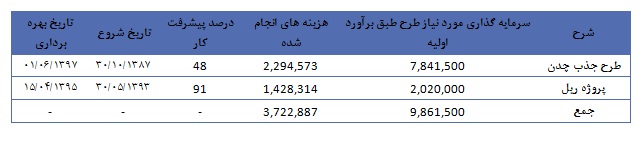 ذوب آهن از دریچه تحلیل بنیادی