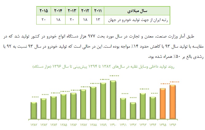 راه اندازی خط تولید بارز کردستان تا پایان سال جاری