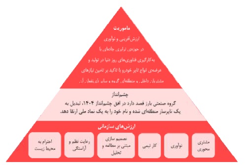 راه اندازی خط تولید بارز کردستان تا پایان سال جاری