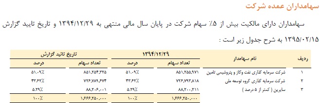 راه اندازی خط تولید بارز کردستان تا پایان سال جاری