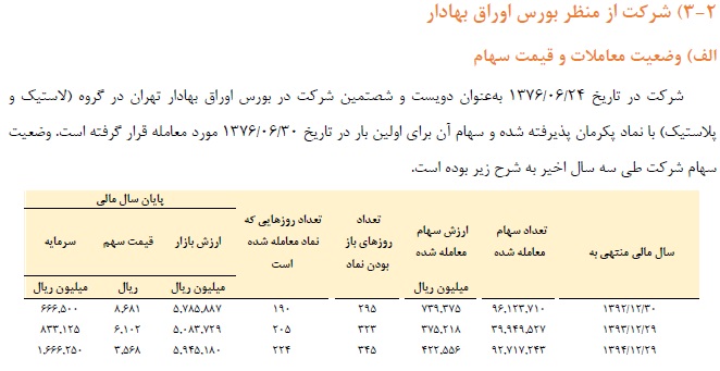 راه اندازی خط تولید بارز کردستان تا پایان سال جاری