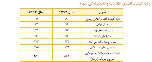 راه اندازی خط تولید بارز کردستان تا پایان سال جاری