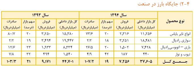 راه اندازی خط تولید بارز کردستان تا پایان سال جاری