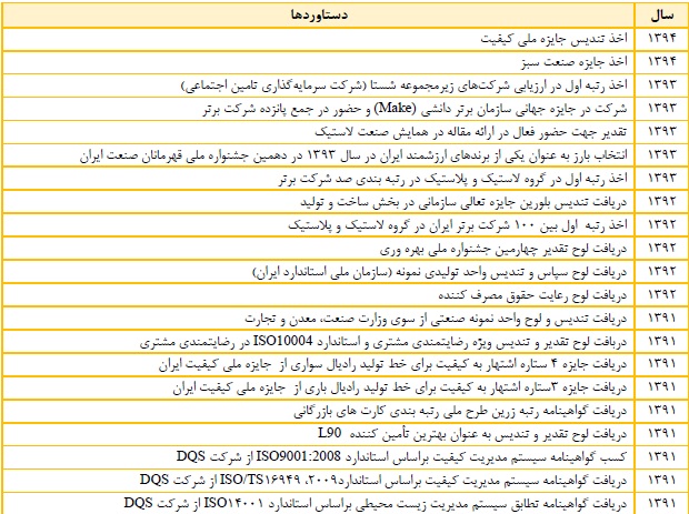 راه اندازی خط تولید بارز کردستان تا پایان سال جاری